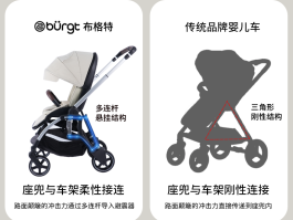 原創(chuàng)國產(chǎn)品牌漸成主流，布格特避震嬰兒車帶來行業(yè)變革